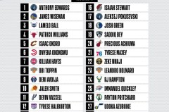 格林澄清加盟勇士传闻：个人选择，坚定立场